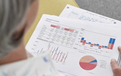 How much should you budget to spend on marketing?